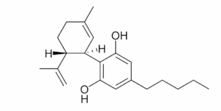 THC molecular structure Green Gorilla organic CBD