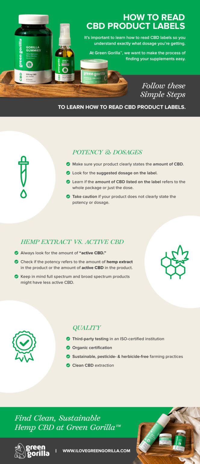 How to Read a CBD Oil Label | Learn More at Green Gorilla™